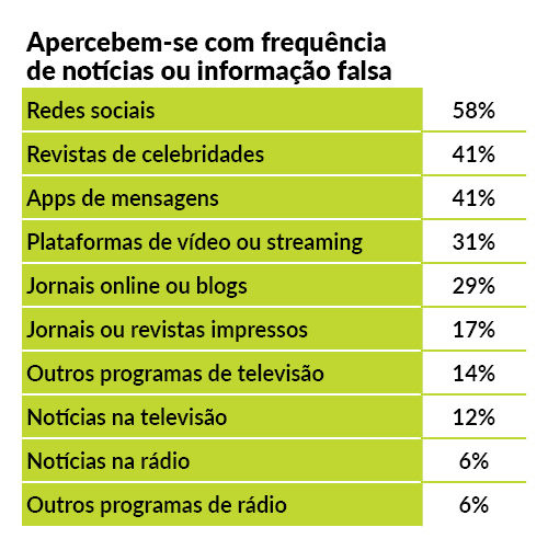 Gráfico 01